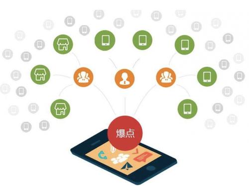 锦山镇为什么越来越多的企业通过软文营销来引流